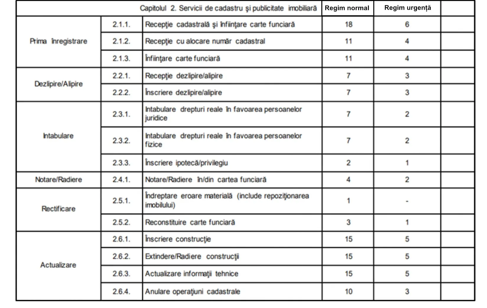 fabricadecadastre.ro